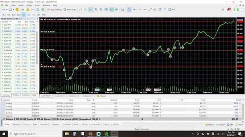 Prep Live Trading 3-29-2023