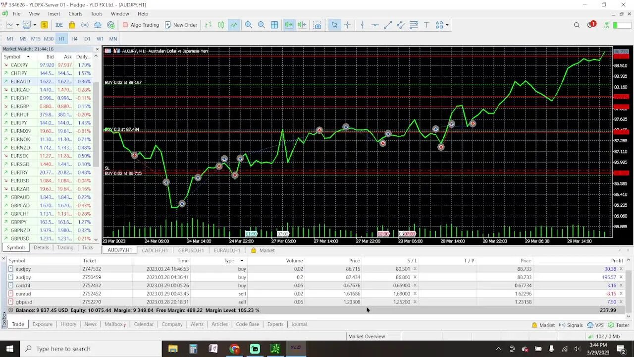 Prep Live Trading 3-29-2023