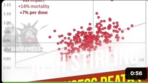 Doesn't Matter How Much Data Proves Malice, People Will Deny They Have Been Poisoned