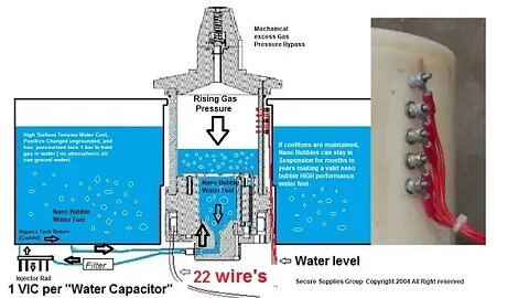 Hydrogen hot Rodding Water Fuel Power Gas Phase Change Update