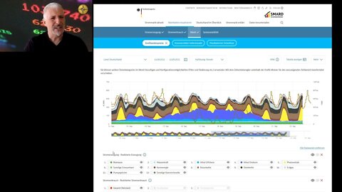 ⚡Dirk Müller Skrupellose Wirtschaftszerstörung - Der skandalöse Strommarkt treibt die Preise hoch