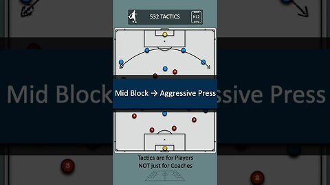 532 Tactics: Finding the Right Moment to Attack the Ball