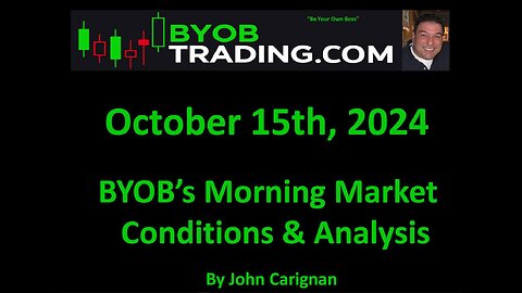 October 15th, 2024 BYOB Morning Market Conditions and Analysis. For educational purposes only.