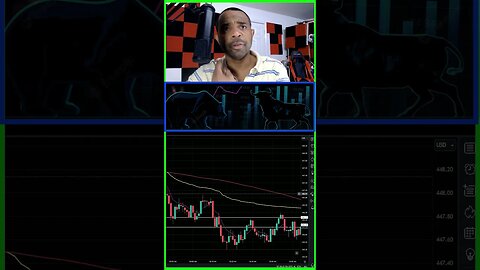LIVE TRADING THEORY & PSYCHOLOGY FINANCE SOLUTIONS-YT #shorts