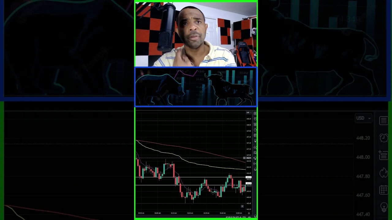 LIVE TRADING THEORY & PSYCHOLOGY FINANCE SOLUTIONS-YT #shorts
