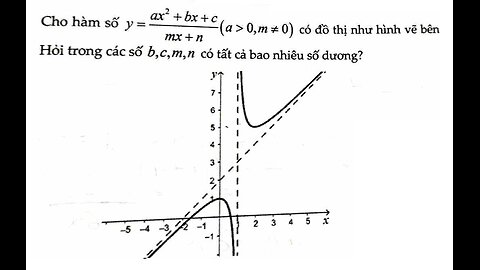 Tiệm cận xiên: Cho hàm số y=(ax^2+bx+c)/(mx+n) (a>0, m≠0) có đồ thị như hình vẽ