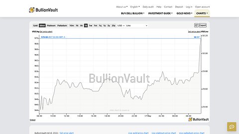 SILVER OVER $30... BUY EVERYTHING