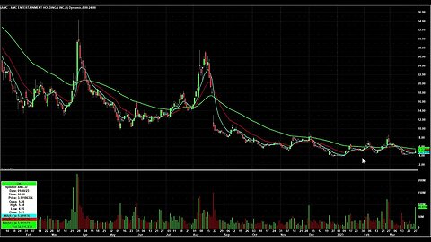 Day Trading Watch List Video for March 29th