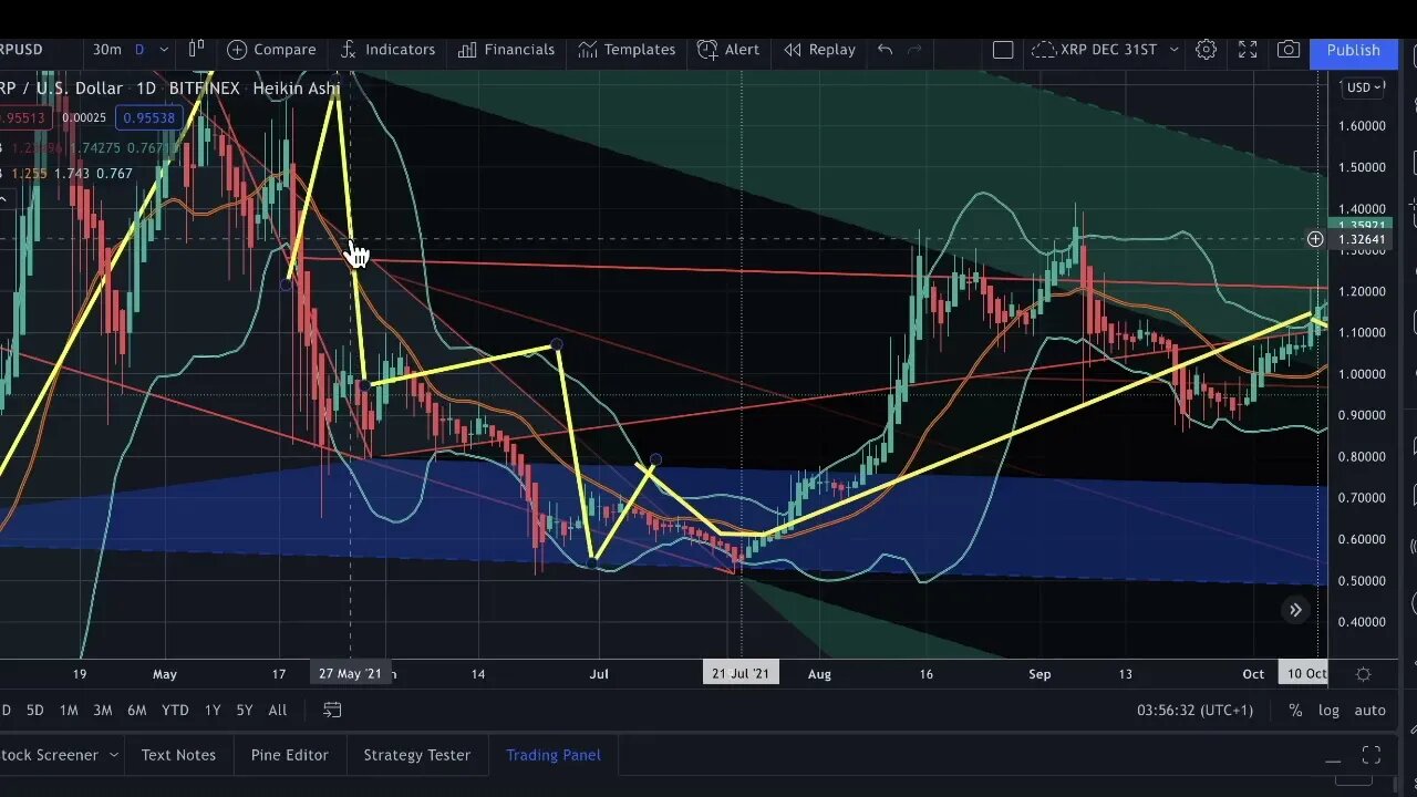 CRYPTO & COMMODITIES "LIVE CHARTS 24/7" UNTIL JUNE 30TH 2022