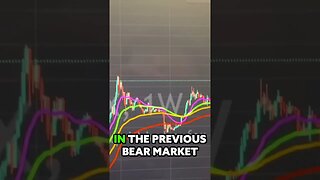 I can’t believe that nobody is talking about this… #bitcoin #btc #crypto #ema