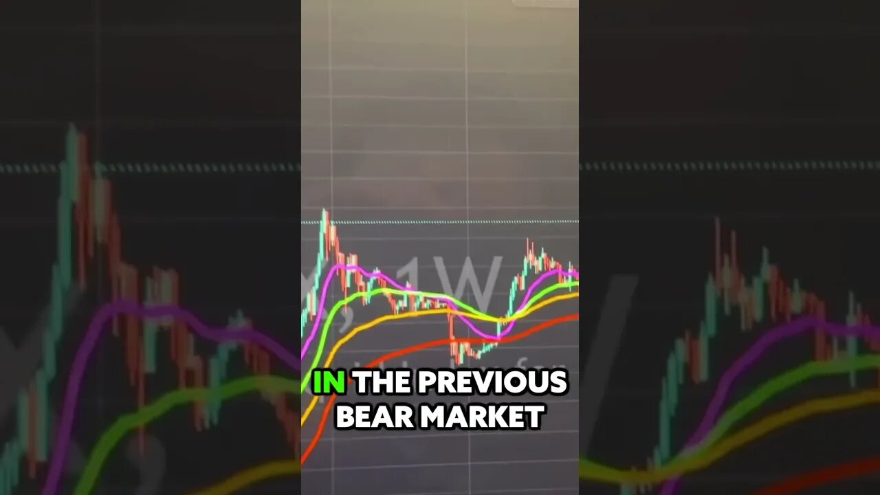 I can’t believe that nobody is talking about this… #bitcoin #btc #crypto #ema