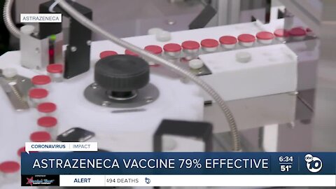 US data: AstraZeneca vaccine 79% effective