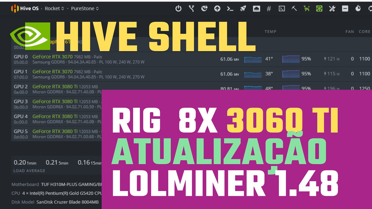 Atualização Lolminer 1.48 - Hive shell - RIG 8x 3060 TI - Minerando ETH