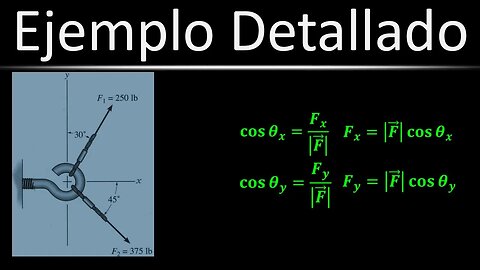 [Práctica] (Ej. 5) Fuerza Resultante Resuelto con Método Algebraico | Estática
