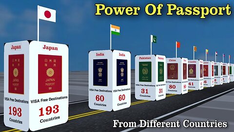 Power of Passports From Different Countries