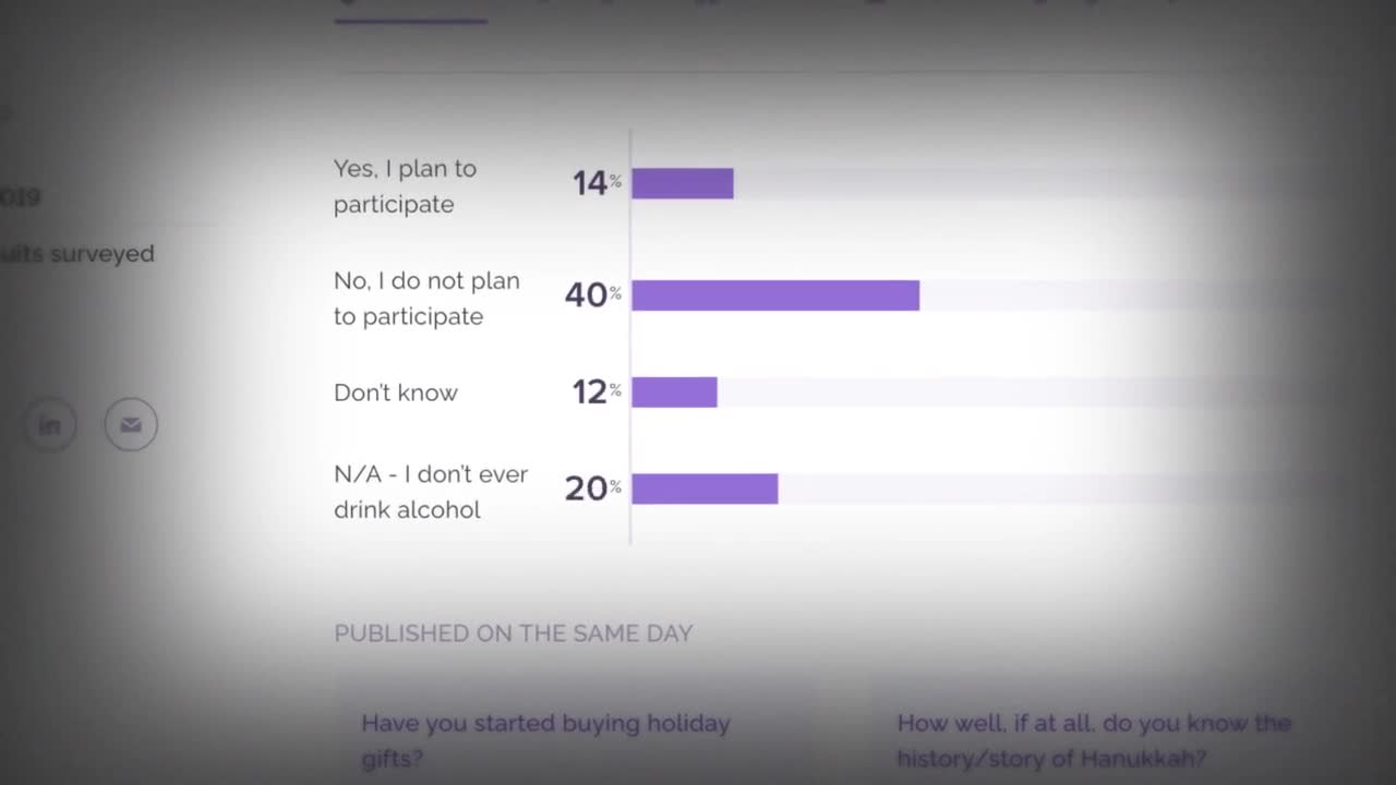 Do you plan on participating in Dry January? - GRAPHIC