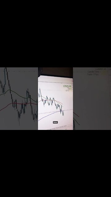 NASDAQ Trade 🚀 #Forex