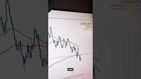 NASDAQ Trade 🚀 #Forex