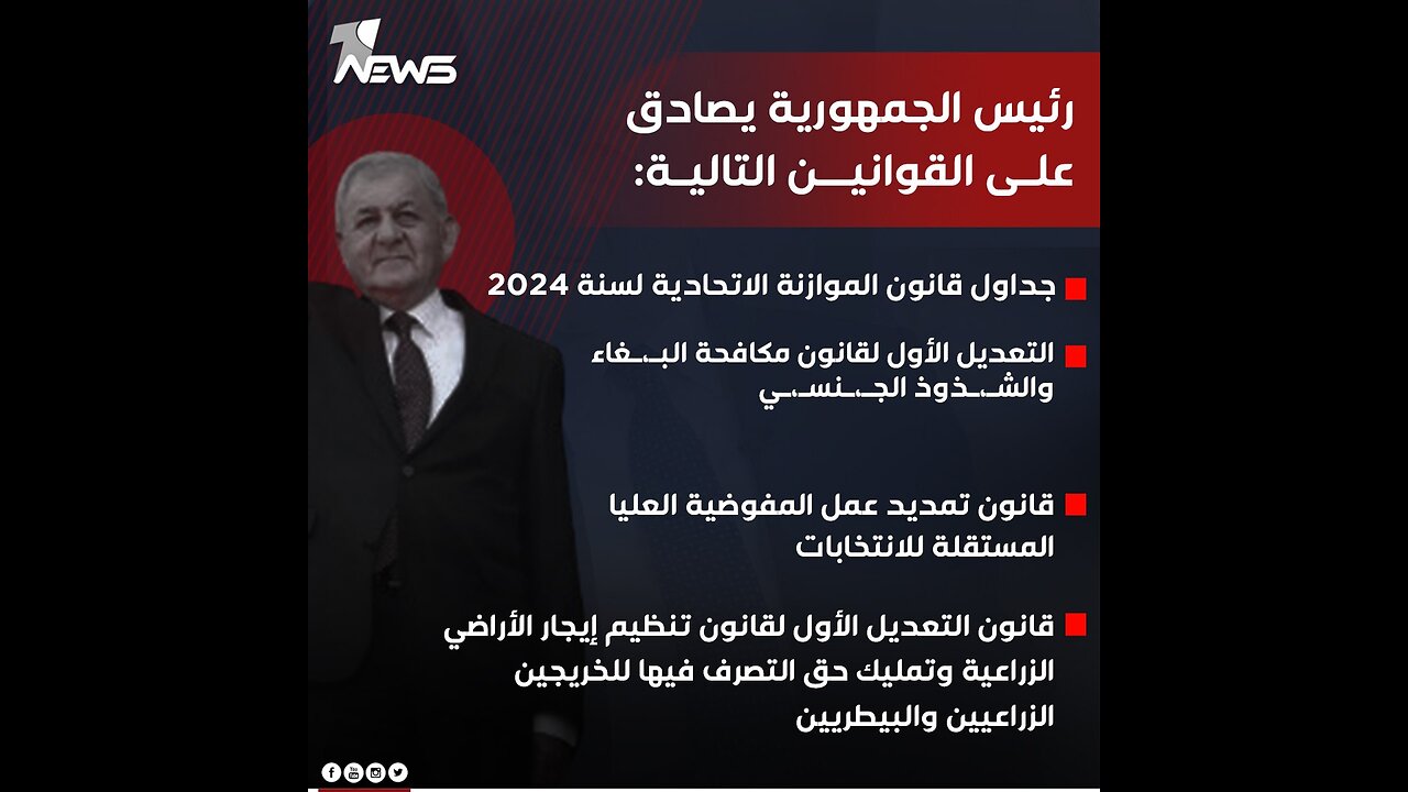 The President of the Republic approves the 2024 budget schedules