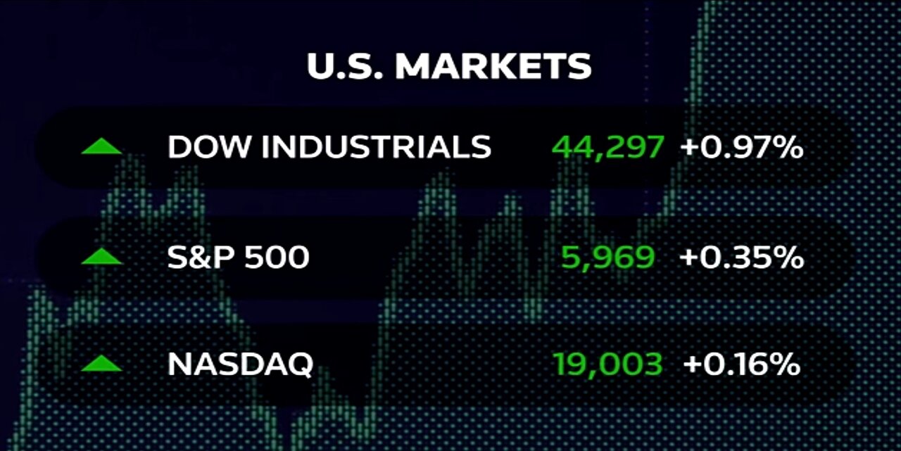 Wall Street closes higher after business activity data