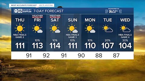 Sizzling hot days ahead!