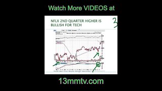 NFLX 2nd Quarter Higher is Bullish for Tech #shorts