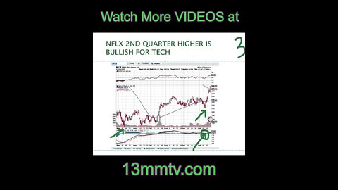 NFLX 2nd Quarter Higher is Bullish for Tech #shorts
