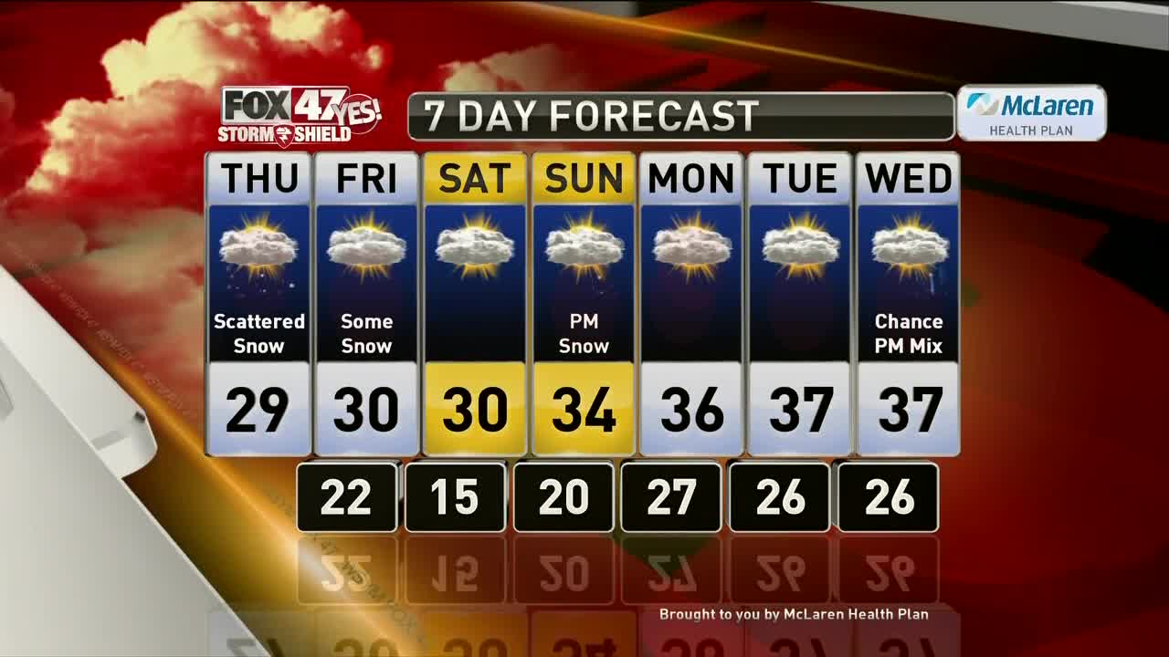 Brett's Forecast 2-5