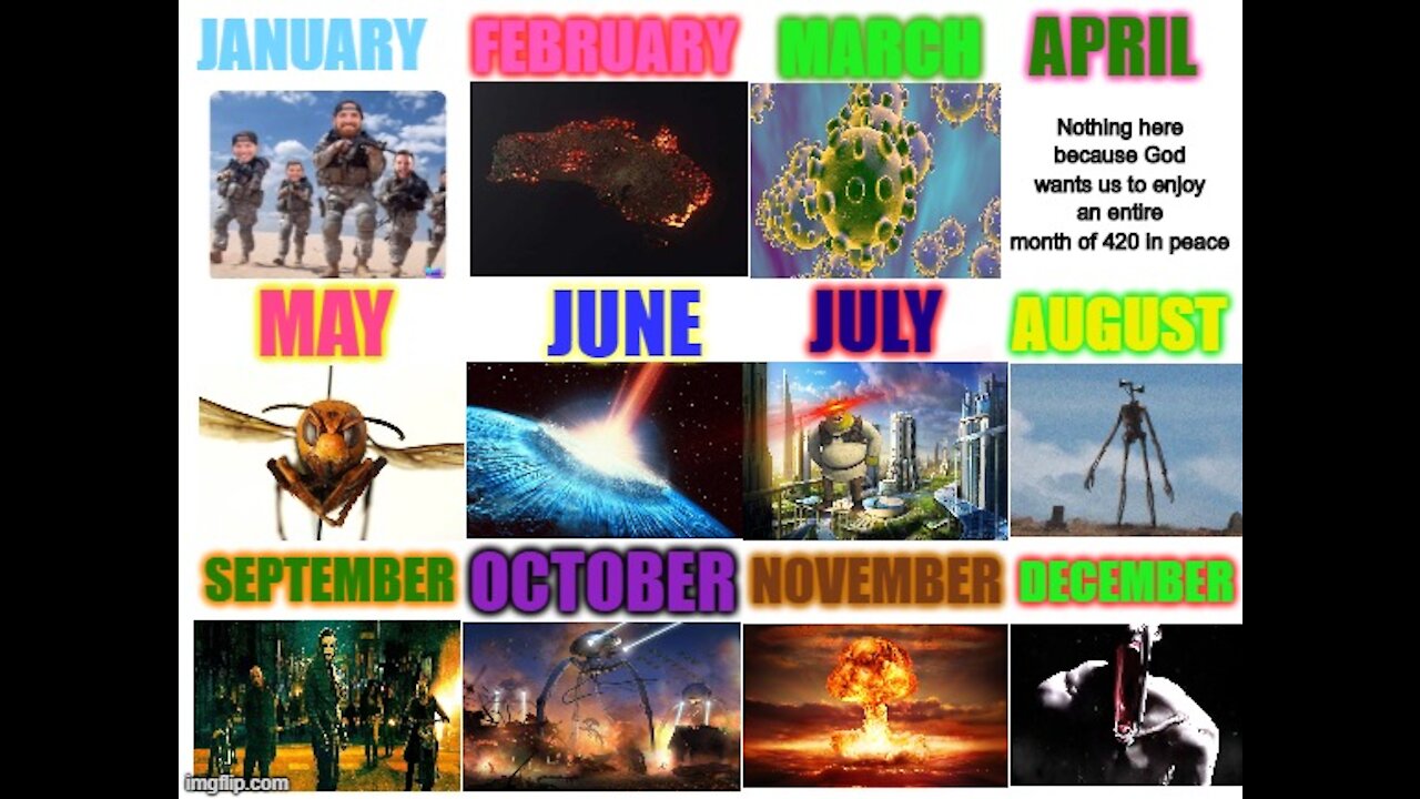 2020 Year in Review - By the MONTH, HEADLINES and MEMES