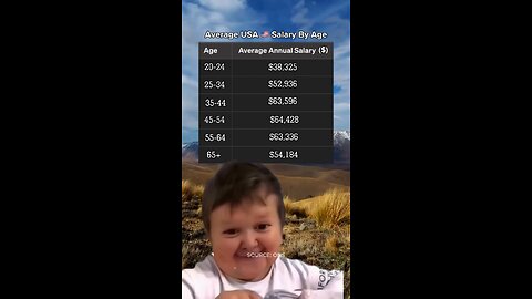 Median Earnings in USA 🇺🇸 By Age