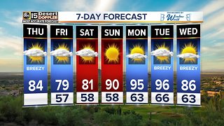 More clouds ahead of warmer weekend