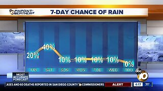 10news Pinpoint Weather with Meteorologist Angelica Campos