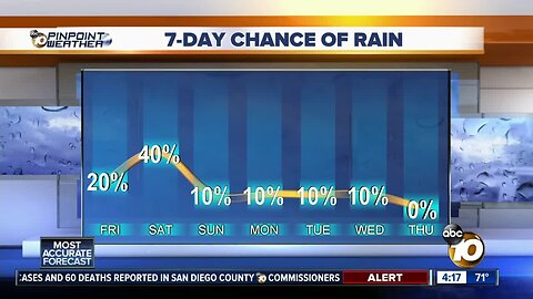 10news Pinpoint Weather with Meteorologist Angelica Campos