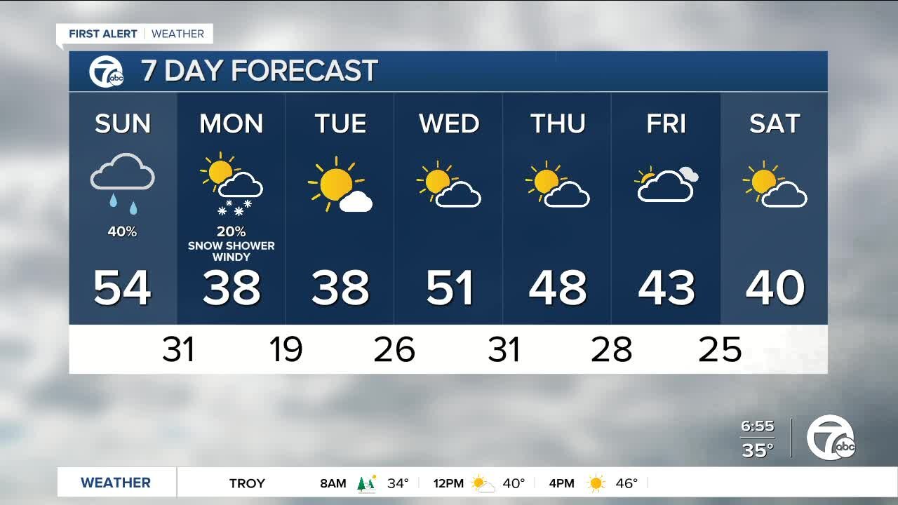 Mild with rain showers