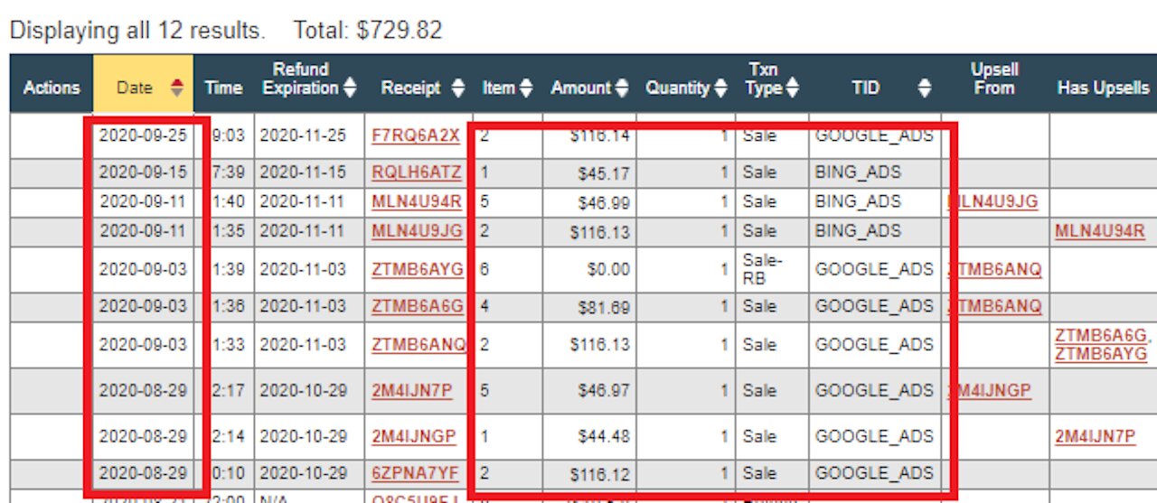 Here's How I Earned $30,000 From $0 in 1 Year Earn Money Online Without Investment