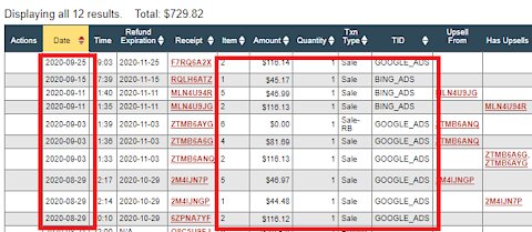 Here's How I Earned $30,000 From $0 in 1 Year Earn Money Online Without Investment