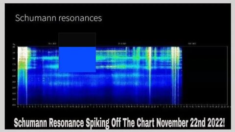 Schumann Resonance Spiking Off The Chart November 22nd 2022!