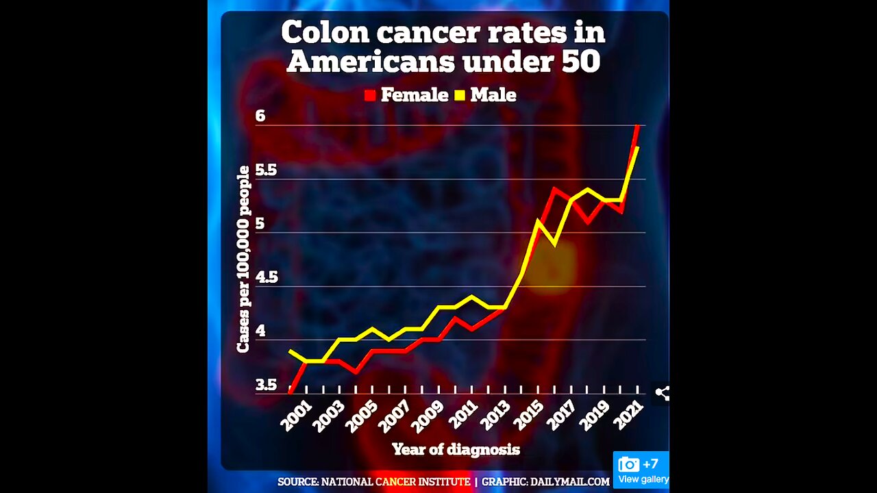 WHAT YOU DON'T EAT MAY SAVE YOUR LIFE! THE CANCER EPIDEMIC & HEALTHY FOODS*