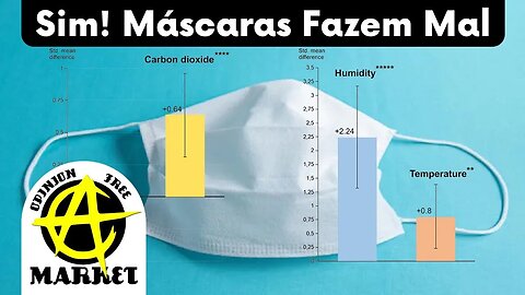 ESTUDO mostra que MÁSCARAS FAZEM MAL e SÓ DEVEM ser RECOMENDADAS em caso de BENEFÍCIOS CLAROS | OFM
