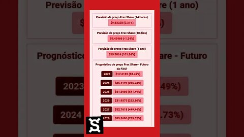 frax share Previsões até 2028 Qual será o valor será que vale apena investir?