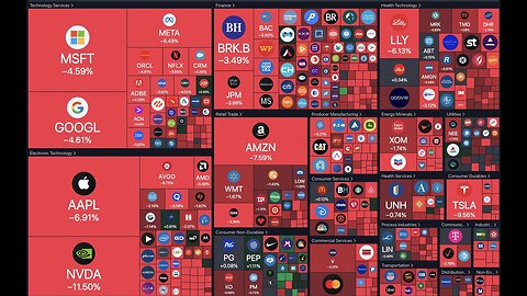 U.S. NASDAQ plunges over 1,000 points, with major companies experiencing huge drops in stock value.
