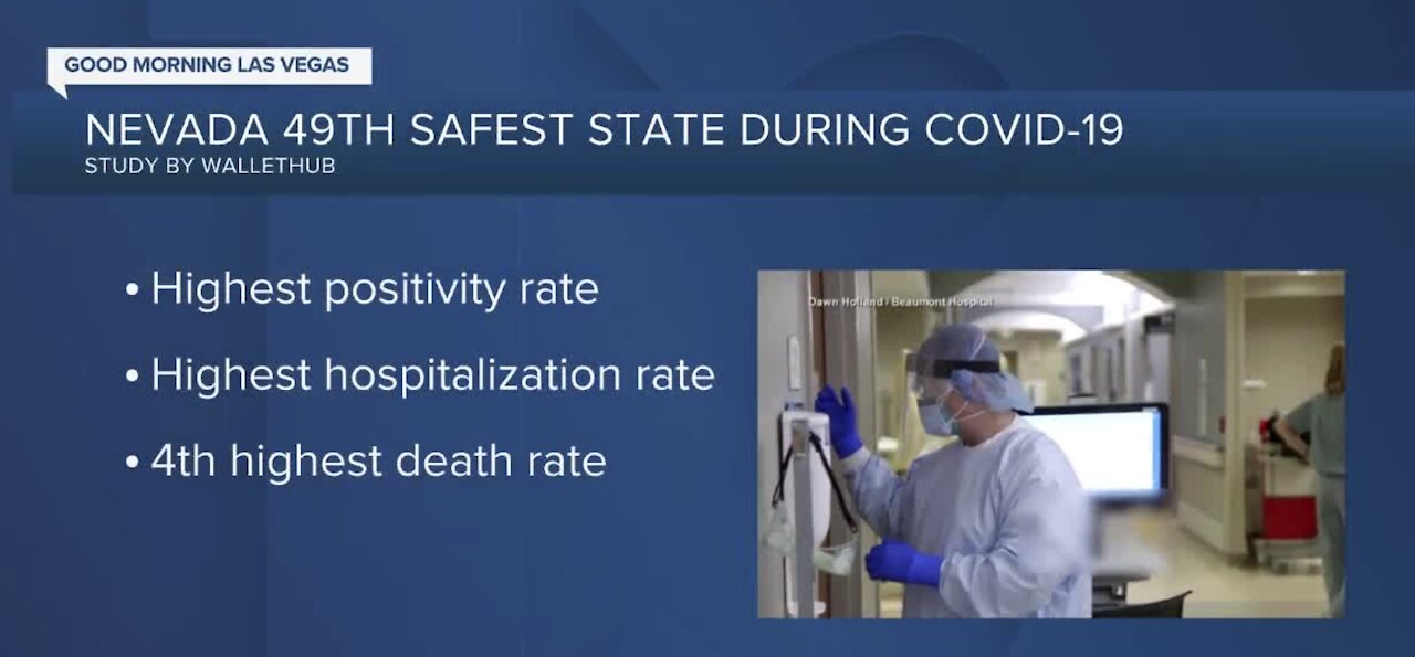 Nevada 49th safest state during COVID-19