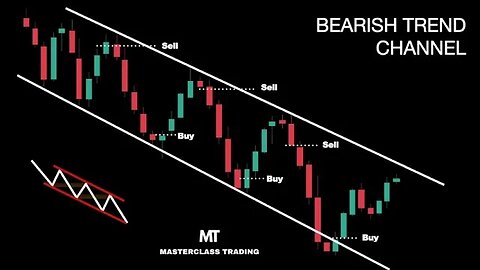 How to Trade a Bearish Channel | Technical Analysis