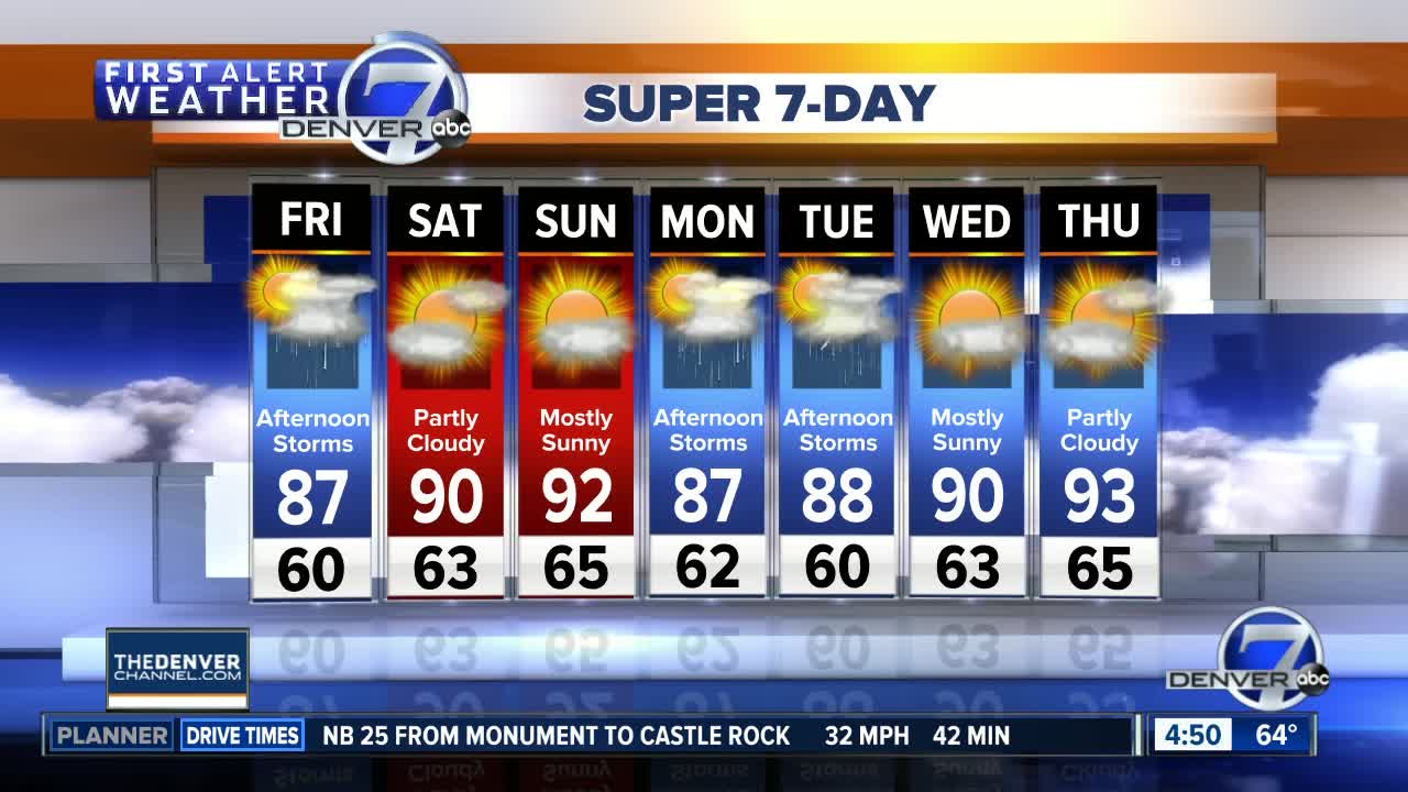 Friday Super 7-Day Forecast