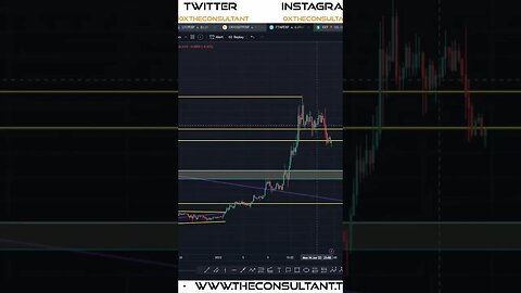 #FTM Watch For Strong Pullbacks! #fantom #crypto #trading