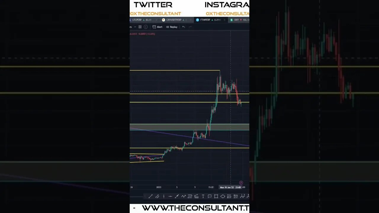 #FTM Watch For Strong Pullbacks! #fantom #crypto #trading