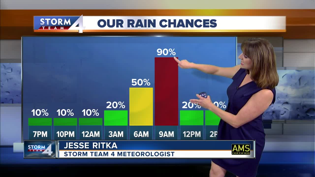 Jesse Ritka's 6pm Saturday Forecast