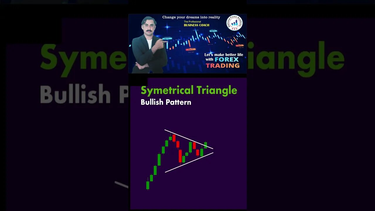 Symentrical triangle bullish pattern|price action|technicalanalysis|trendline|nationalforex academy