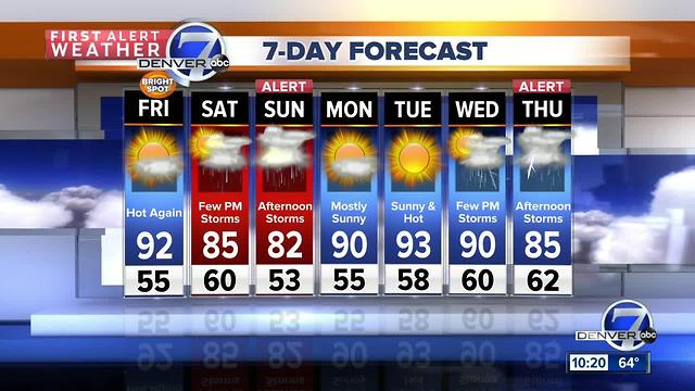 Scattered thunderstorms return for the weekend