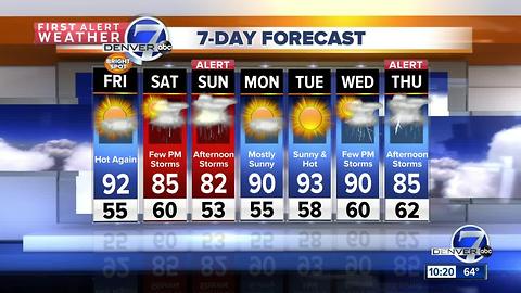 Scattered thunderstorms return for the weekend
